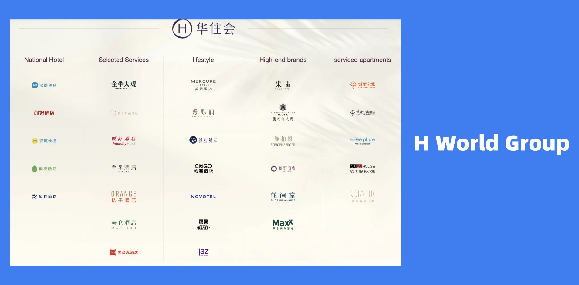 H World hotel brands