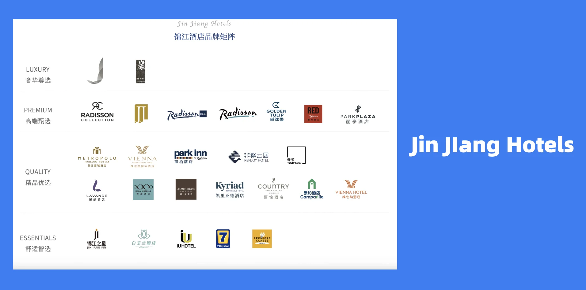 Jin Jiang hotel brands